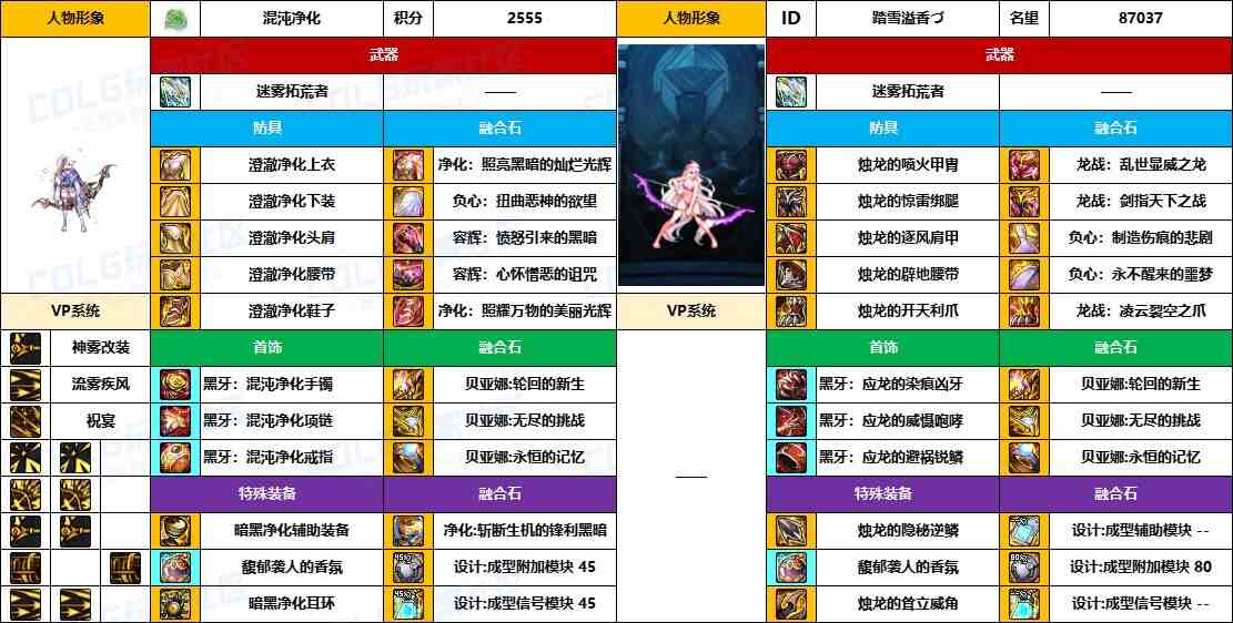 DNF2025国庆版本旅人毕业装备推荐