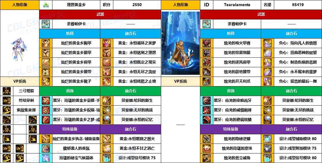 DNF2025国庆版本猎人毕业装备推荐