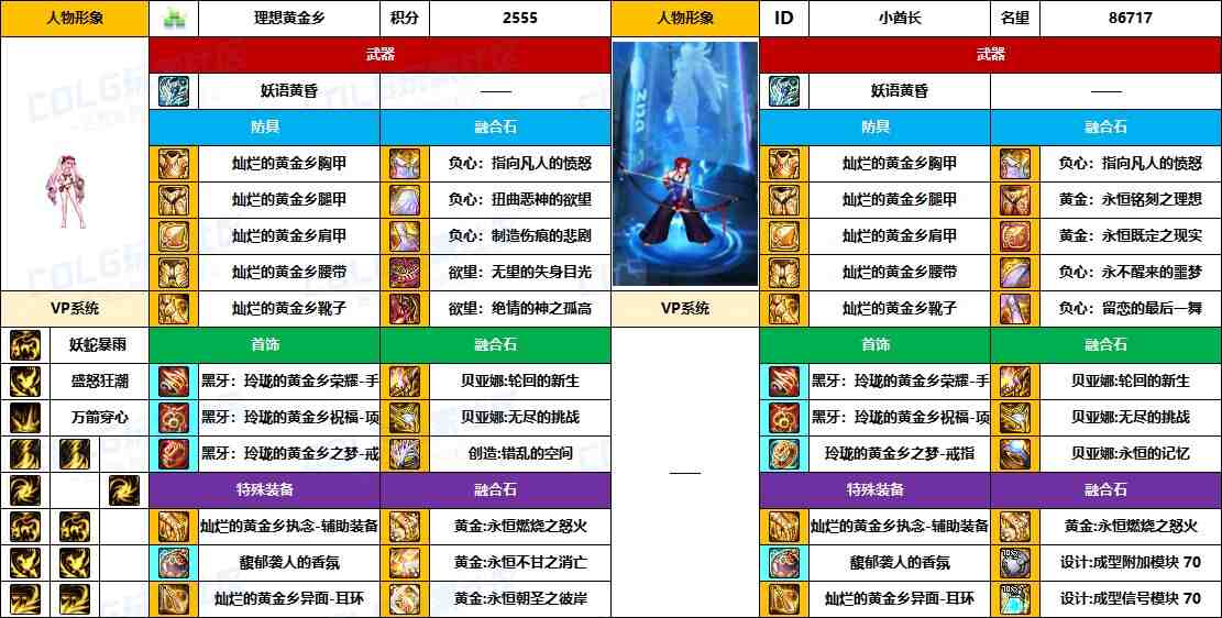 DNF2025国庆版本妖护使毕业装备推荐
