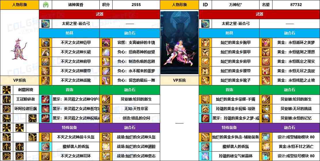 DNF2025国庆版本奇美拉毕业装备推荐