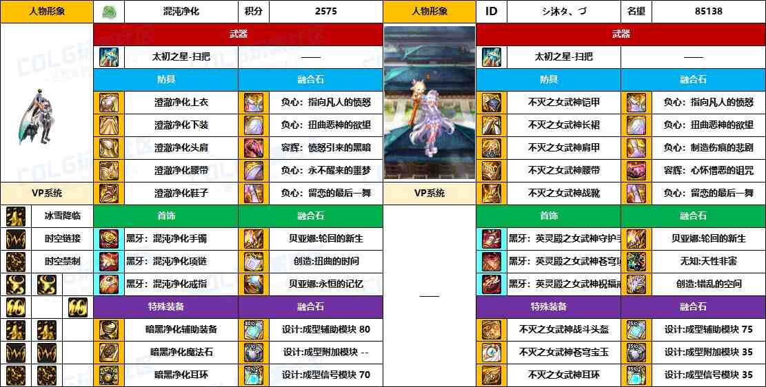 DNF2025国庆版本缔造者毕业装备推荐