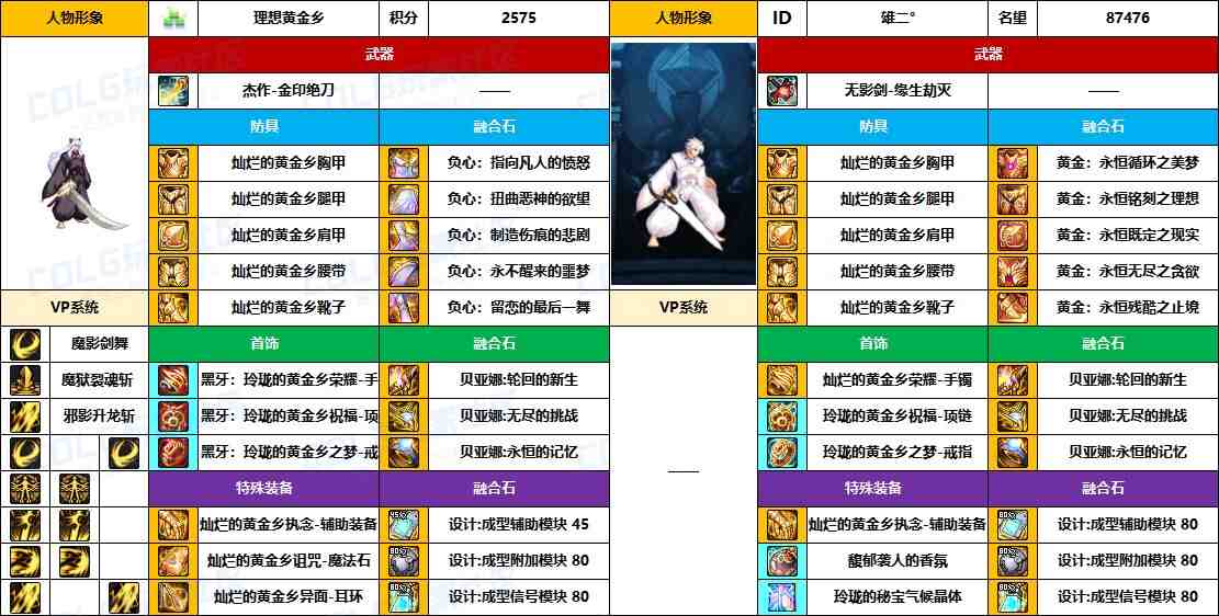DNF2025国庆版本黑暗武士毕业装备推荐