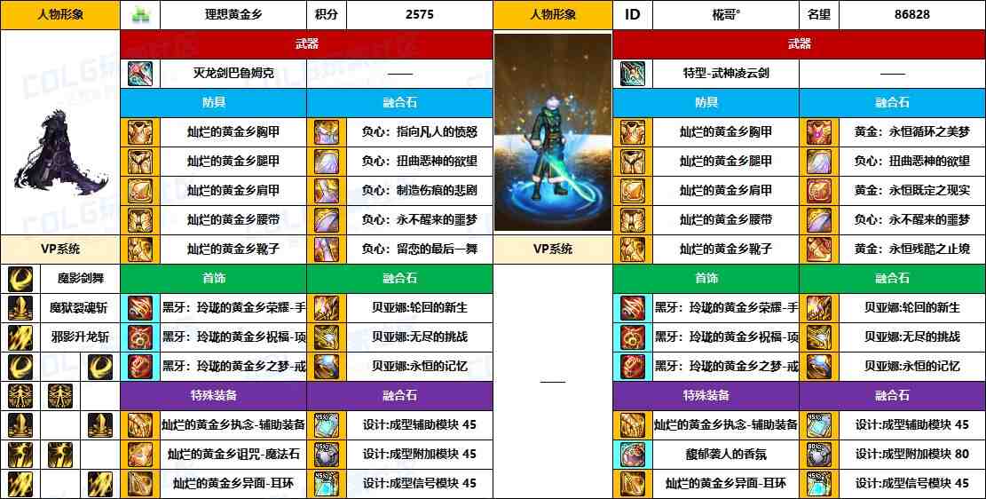 DNF2025国庆版本黑暗武士毕业装备推荐
