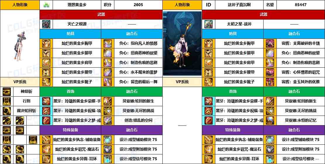 DNF2025国庆版本异端审判者毕业装备推荐