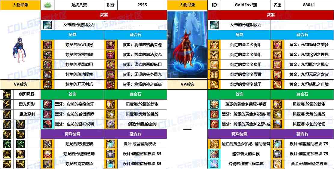 DNF2025国庆版本刺客毕业装备推荐