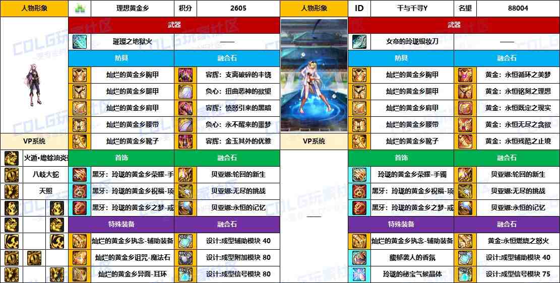 DNF2025国庆版本忍者毕业装备推荐