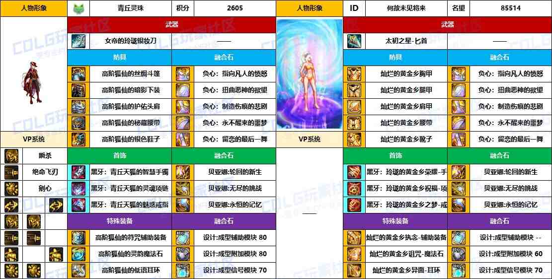DNF2025国庆版本影舞者毕业装备推荐