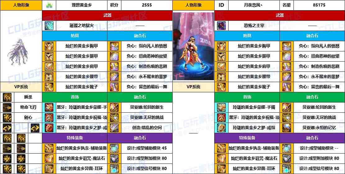 DNF2025国庆版本影舞者毕业装备推荐
