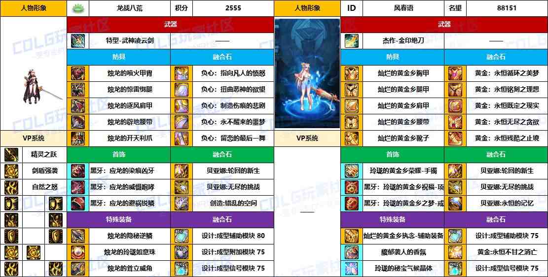 DNF2025国庆版本精灵骑士毕业装备推荐