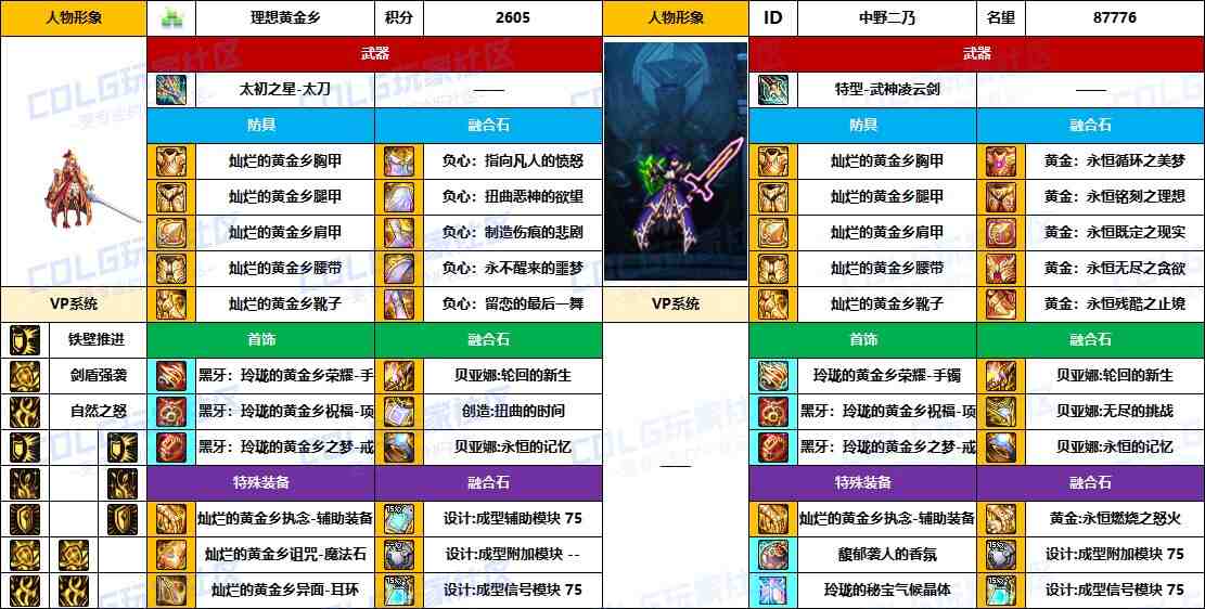 DNF2025国庆版本精灵骑士毕业装备推荐