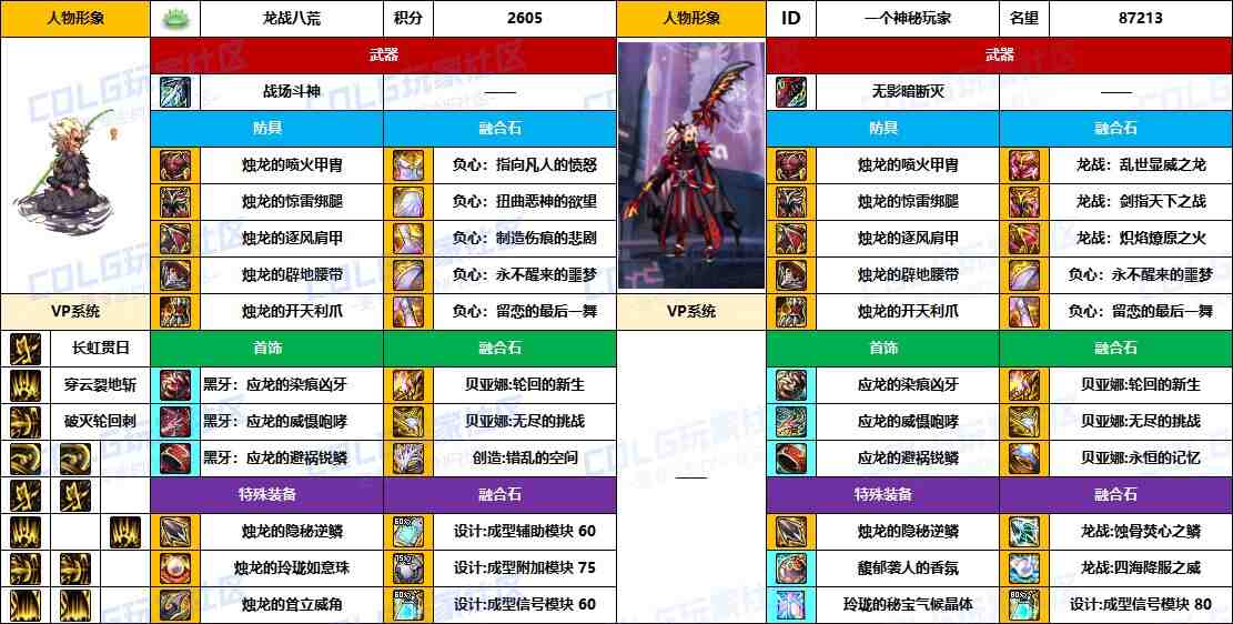 DNF2025国庆版本征战者毕业装备推荐