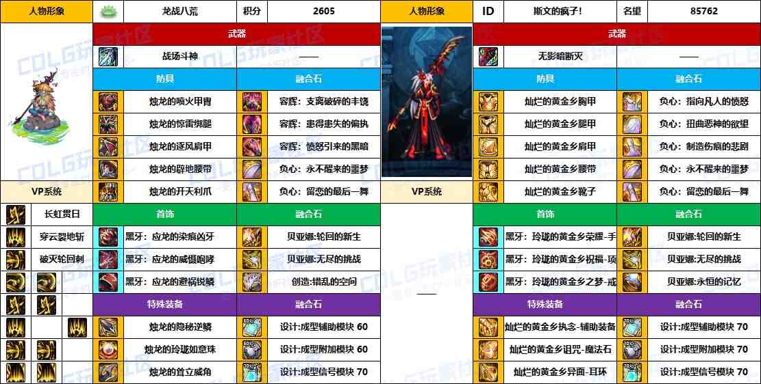 DNF2025国庆版本征战者毕业装备推荐