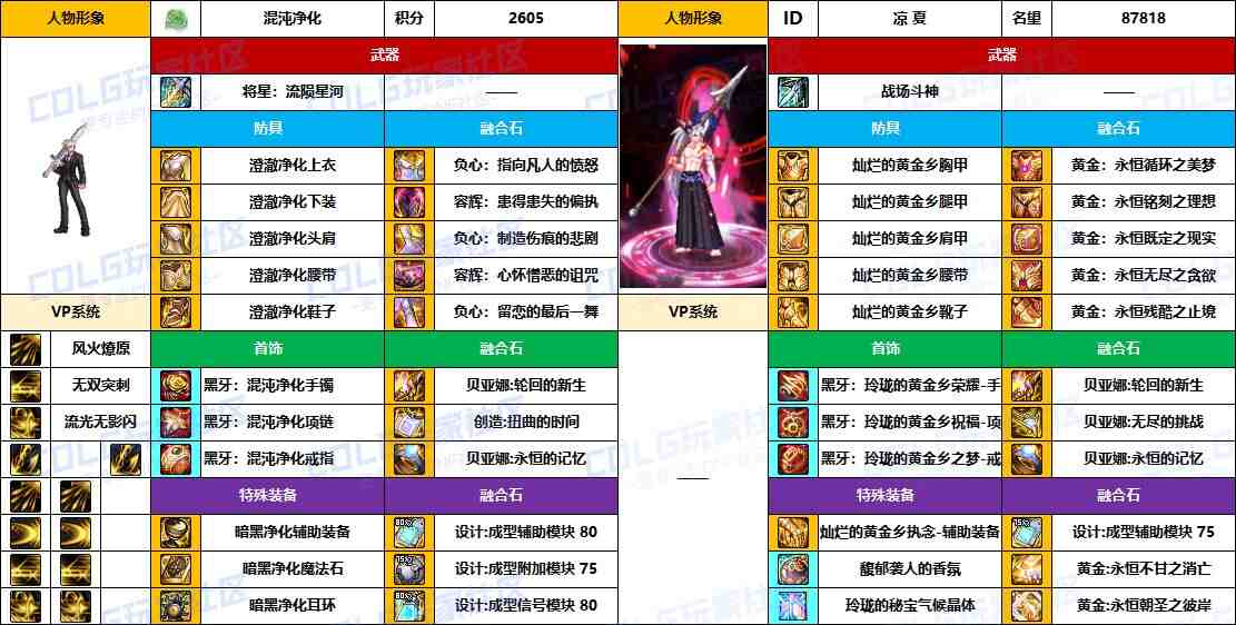 DNF2025国庆版本决战者毕业装备推荐