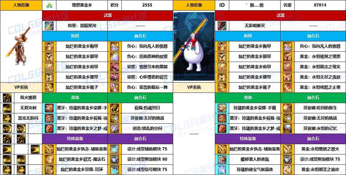 DNF2025国庆版本决战者毕业装备推荐