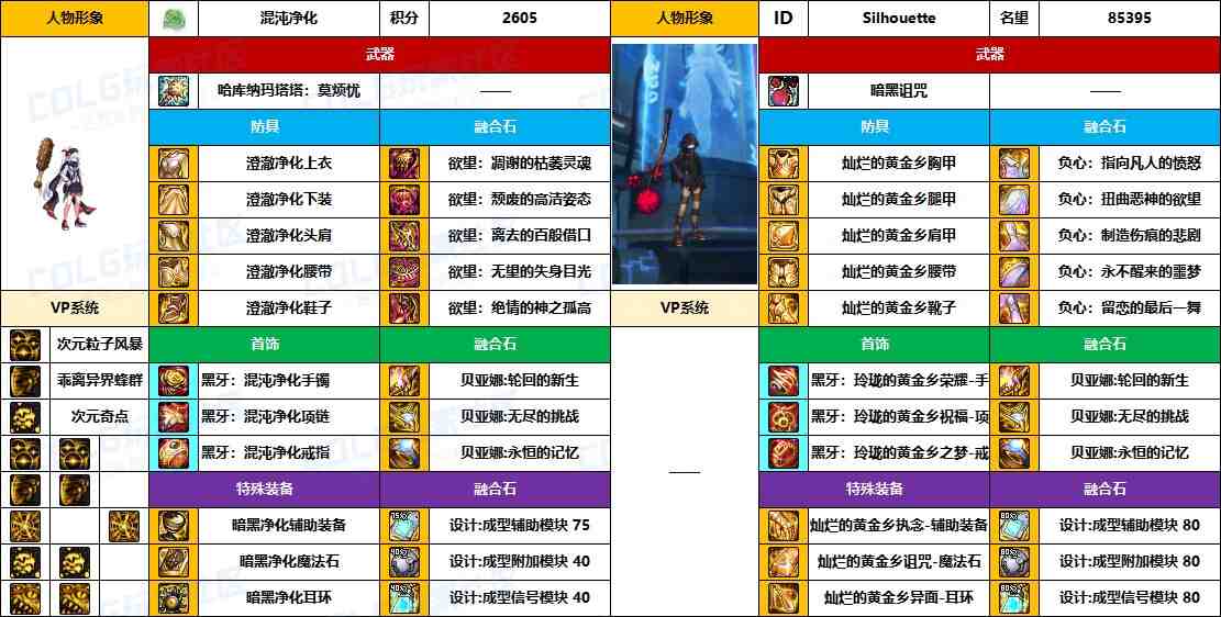 DNF2025国庆版本次元毕业装备推荐