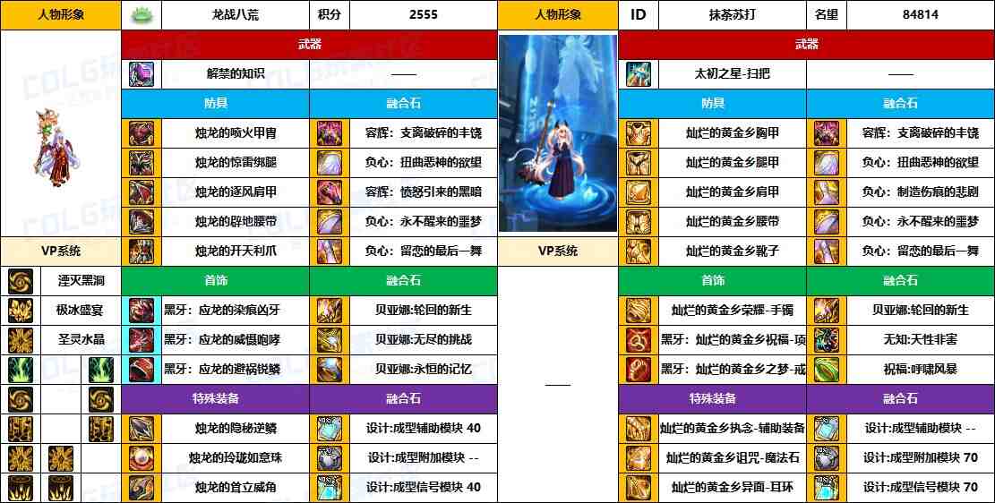 DNF2025国庆版本元素毕业装备推荐