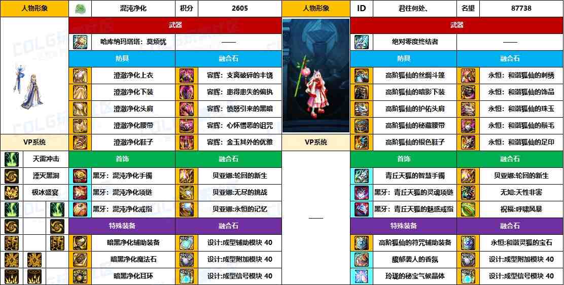DNF2025国庆版本元素毕业装备推荐