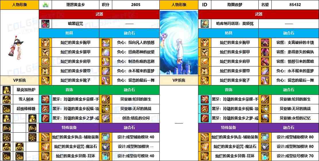 DNF2025国庆版本魔道毕业装备推荐