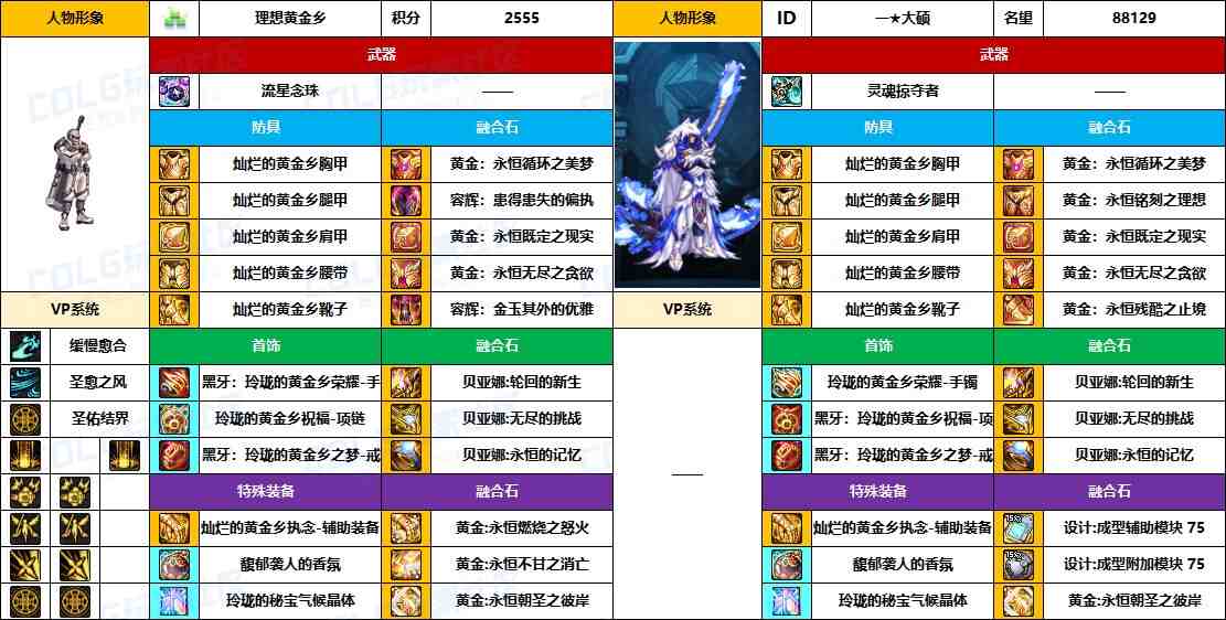 DNF2025国庆版本奶爸毕业装备推荐