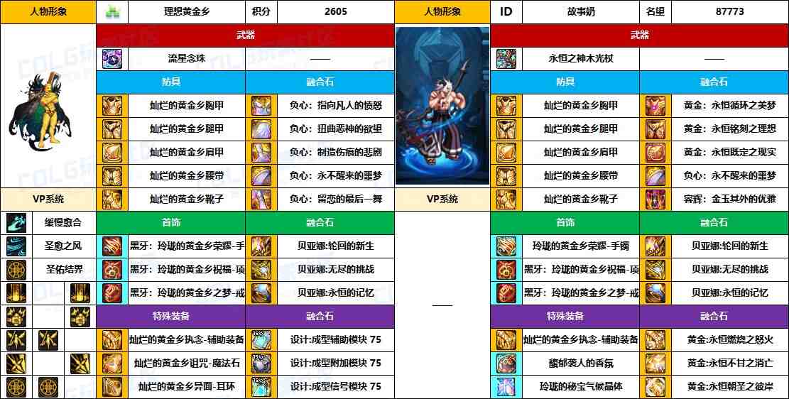 DNF2025国庆版本奶爸毕业装备推荐