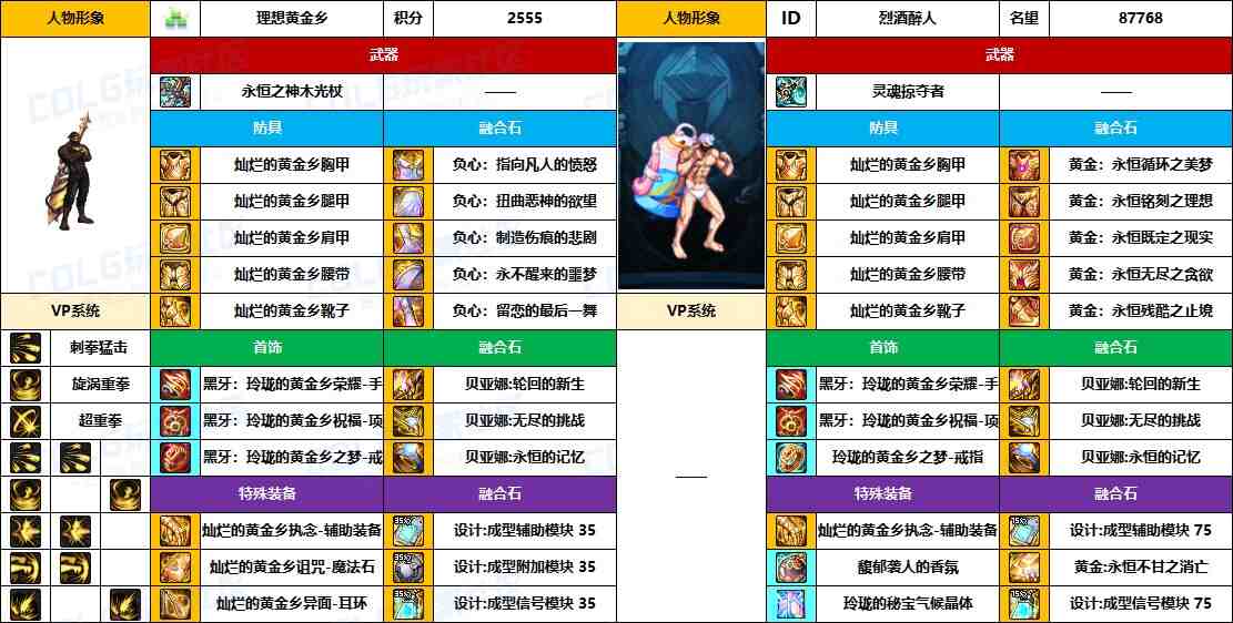 DNF2025国庆版本蓝拳毕业装备推荐