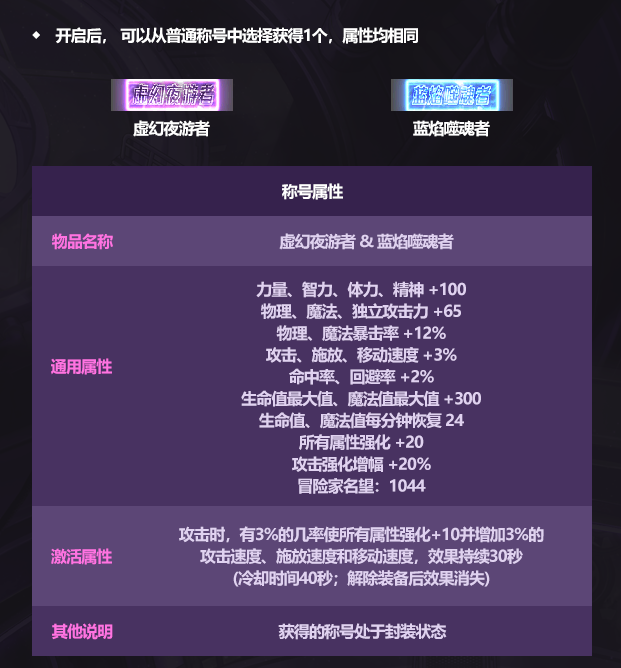 DNF2025国庆称号外观一览