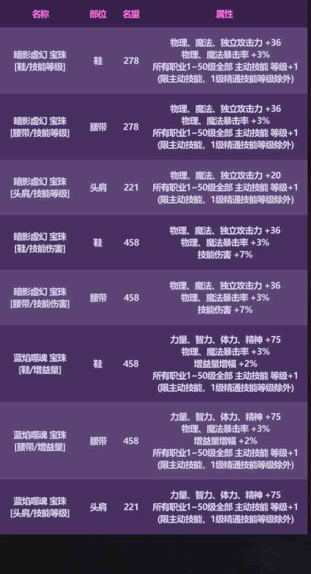 DNF2025国庆套提升有多少