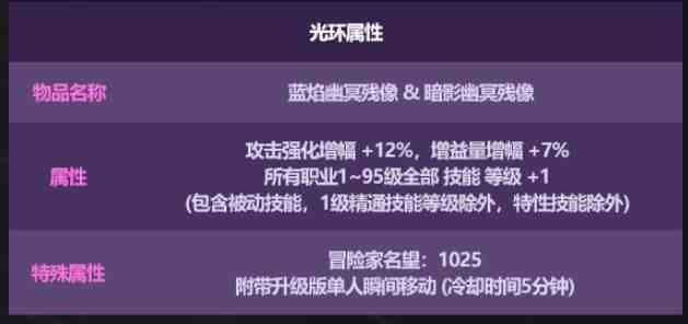 DNF2025国庆套提升有多少