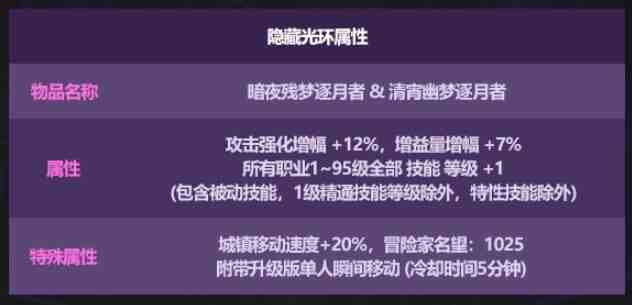DNF2025国庆套提升有多少
