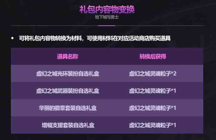 DNF2025国庆套提升有多少