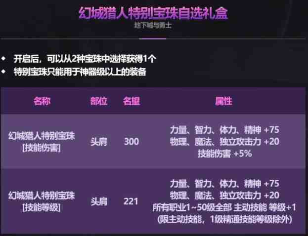 DNF2025国庆套提升有多少