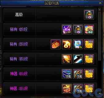 DNF金秋礼包阿拉德拾光之证活动攻略