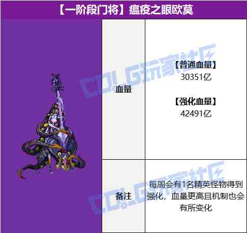 DNF雾岚黄昏战瘟疫之眼欧莫怎么打
