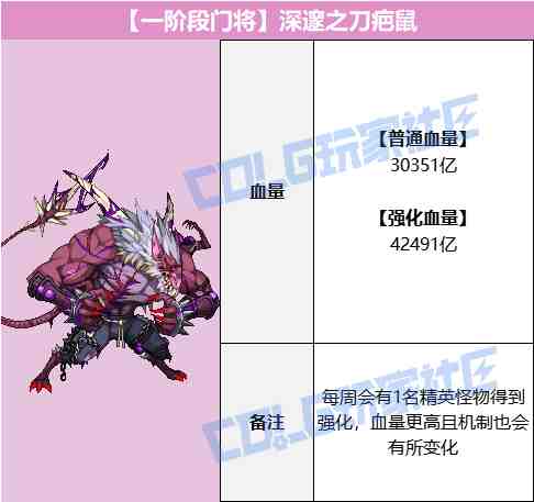 DNF雾岚黄昏战深邃之刀疤鼠怎么打