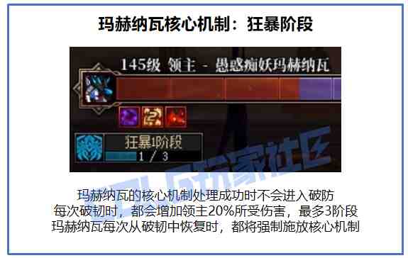 DNF雾岚黄昏战愚惑痴妖玛赫纳瓦怎么打