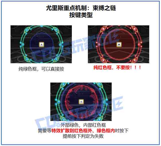 DNF雾岚黄昏战灾厄堕星公爵尤里斯怎么打