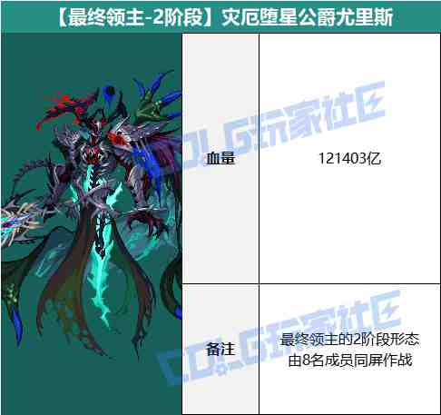 DNF雾岚黄昏战灾厄堕星公爵尤里斯怎么打