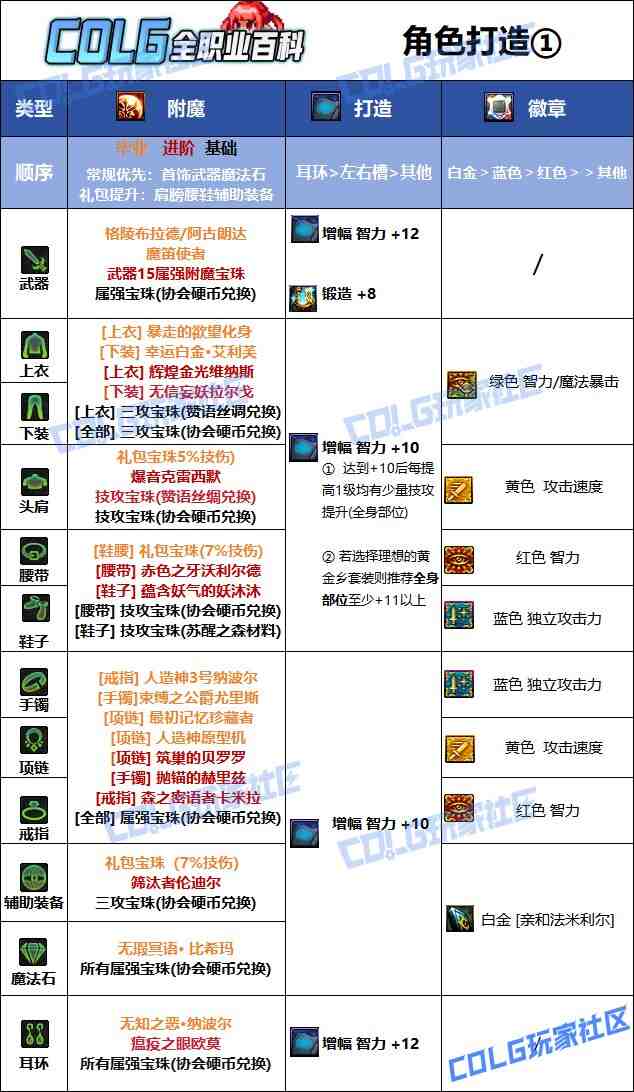 DNF2025国庆版本魔道毕业附魔选择