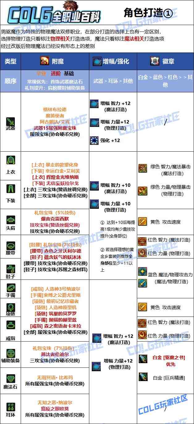 DNF2025国庆版本驱魔毕业附魔选择