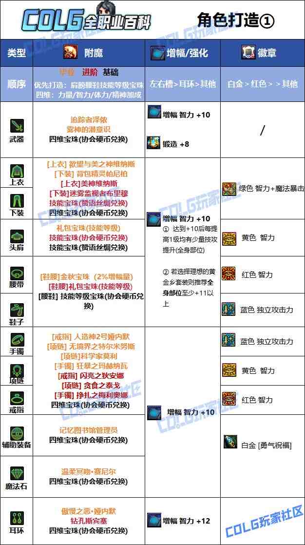 DNF2025国庆版本奶妈毕业附魔选择