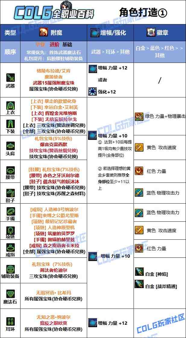 DNF2025国庆版本异端审判者毕业附魔选择