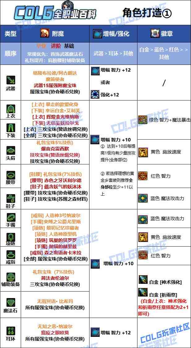 DNF2025国庆版本巫女毕业附魔选择