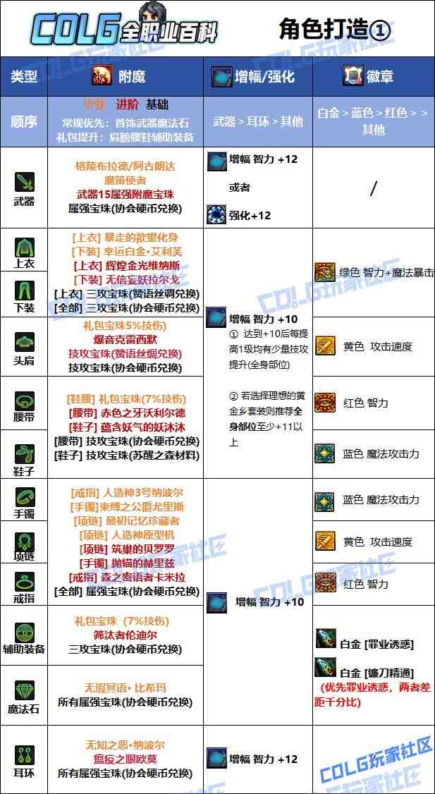 DNF2025国庆版本诱魔者毕业附魔选择