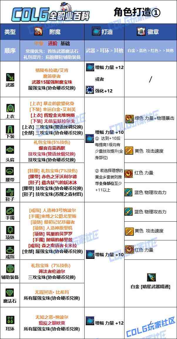 DNF2025国庆版本刺客毕业附魔选择