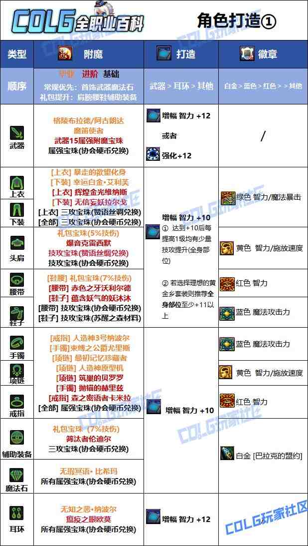 DNF2025国庆版本死灵毕业附魔选择