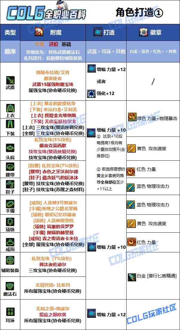 DNF2025国庆版本影舞者毕业附魔选择