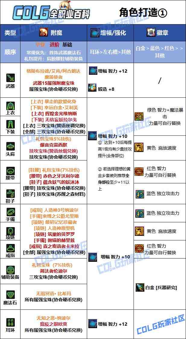 DNF2025国庆版本女弹药毕业附魔选择