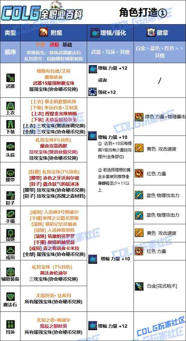 DNF2025国庆版本男漫游毕业附魔选择