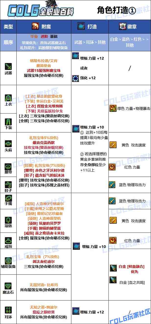 DNF2025国庆版本血法毕业附魔选择