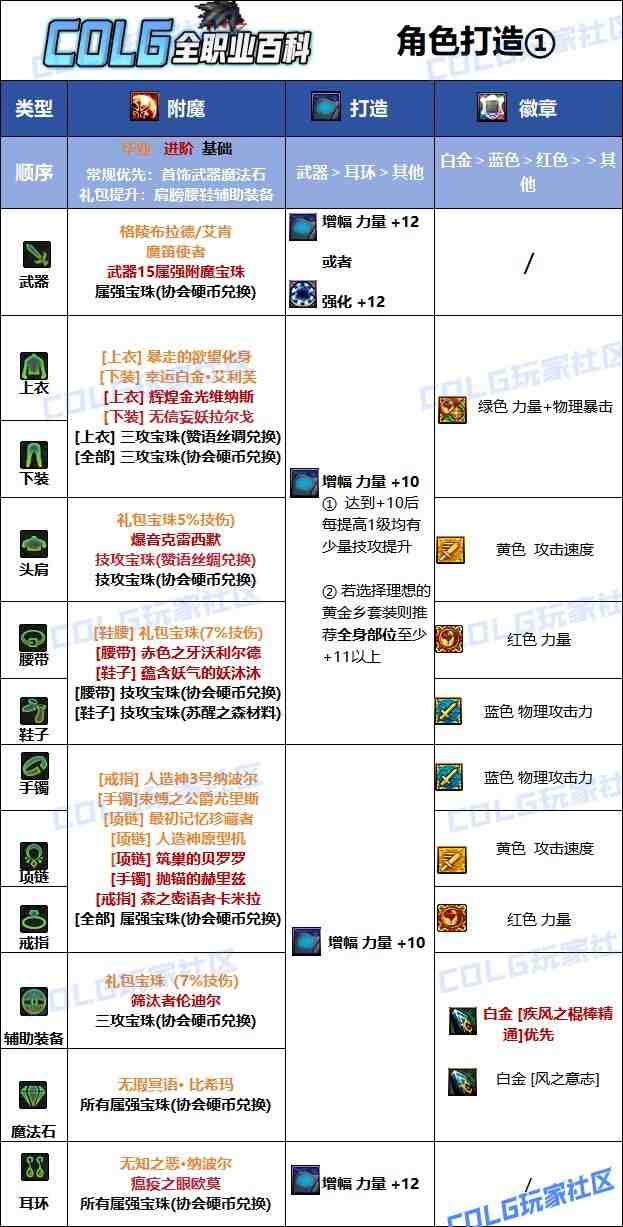 DNF2025国庆版本风法毕业附魔选择